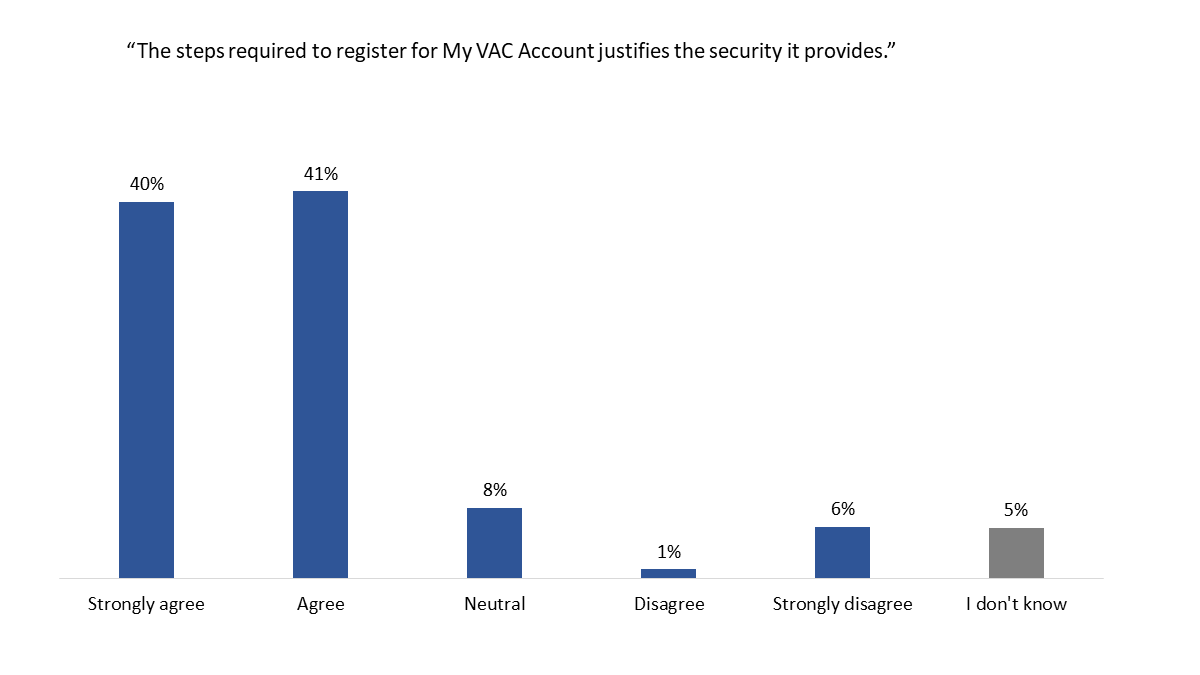 Figure 7: Agreement with steps required for registration