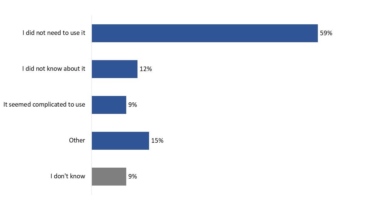 Figure 17: Reason(s) for not using the Track Applications Tool