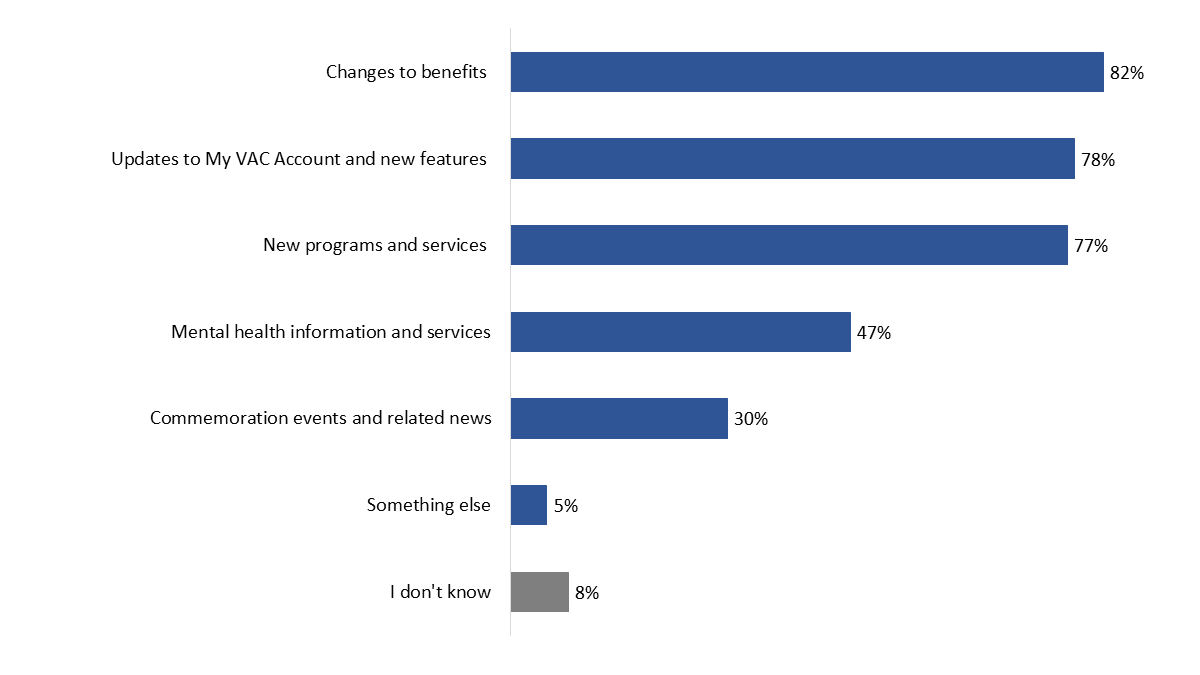 Figure 26: News and Notifications Section