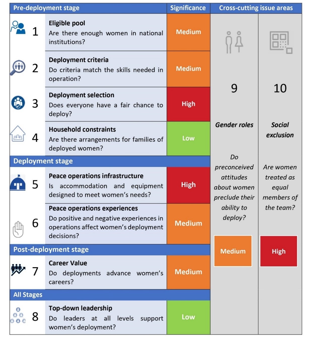 Figure 1: The 10 Issue Areas