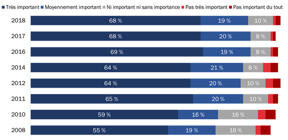 Importance de la Semaine des vétérans