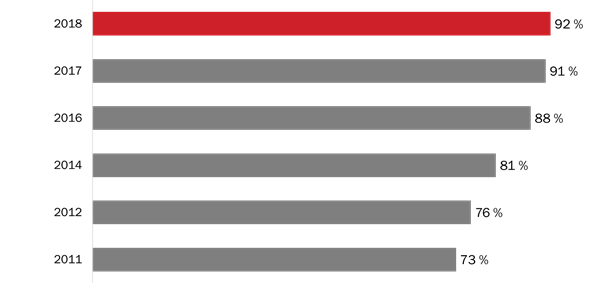 Participation à la Semaine des vétérans