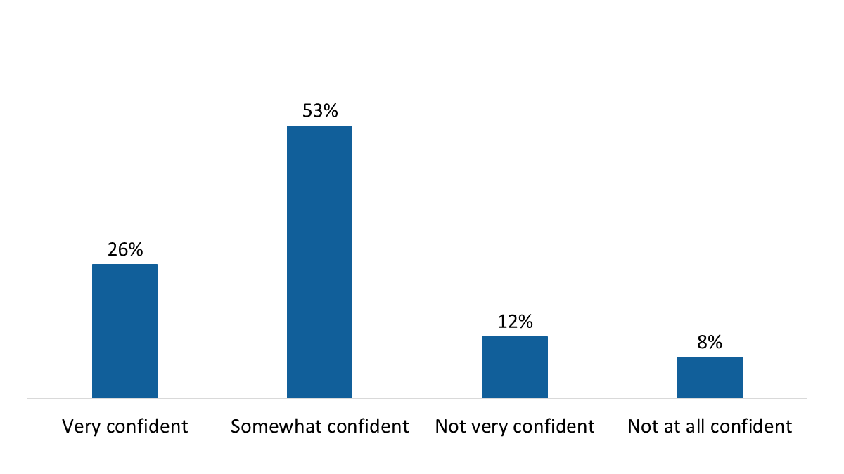 Figure 21: Confidence in the accuracy of Canadian news sources