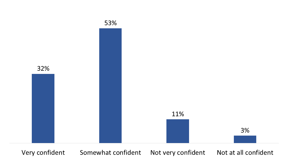 Figure 10: Overall impression of Transport Canada