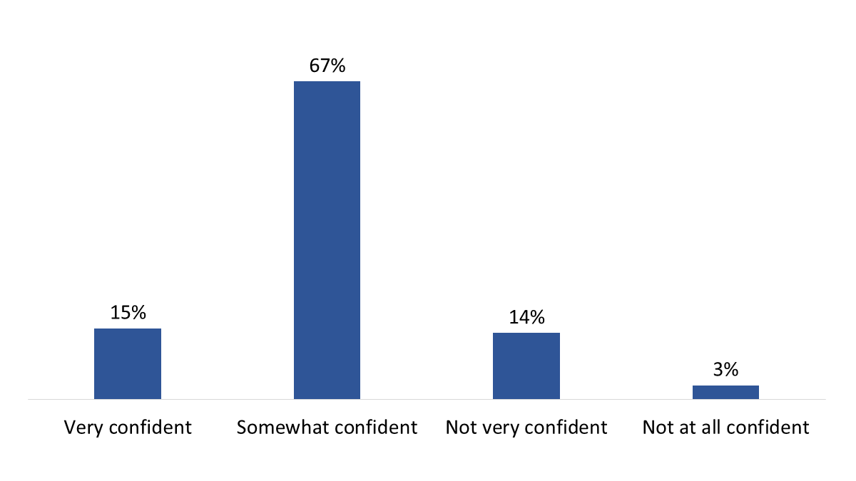 Figure 26: Confidence in the reliability of Canada’s supply chains