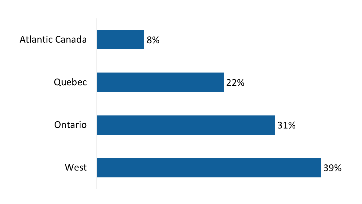 Figure 1: Location of head office