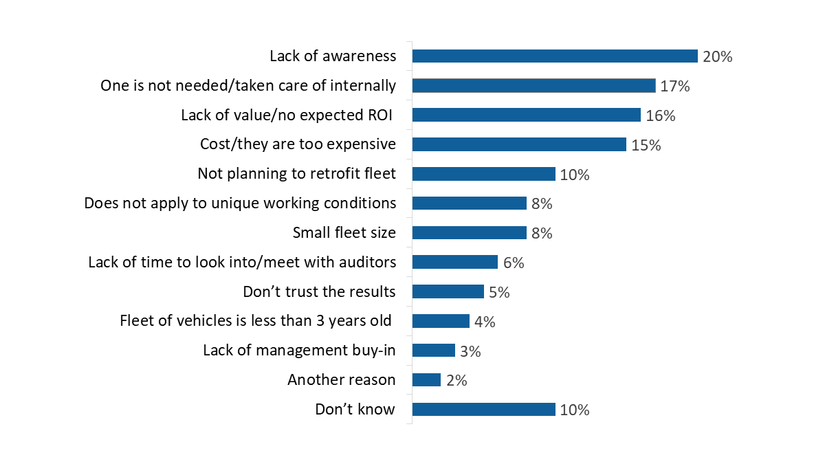 Figure 17: Reasons for not considering a fleet energy assessment
