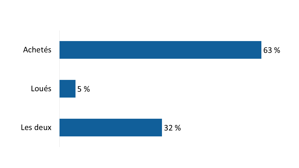 Diagramme 5 : Propriété des camions
