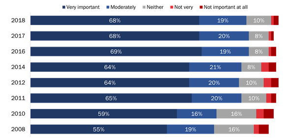 Importance of Veterans’ Week