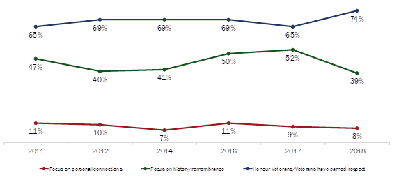 Reasons Why Veterans’ Week Is Important [Over Time]