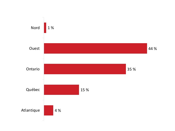 Figure 6 : Lieu du siège social