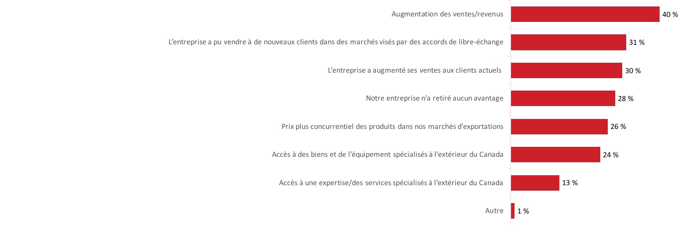 Figure 34 : Autres avantages des accords de libre-échange