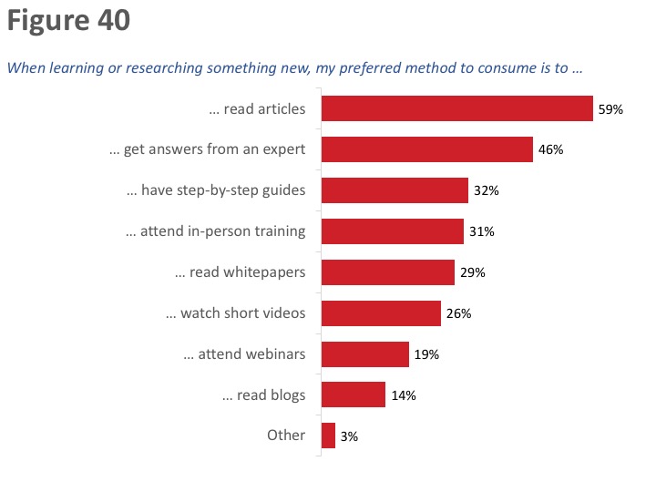 Figure 40: Preferred Methods to Consume information