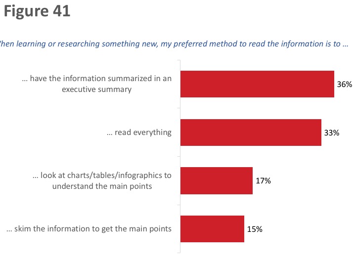 Figure 41: Preferred Methods to Read information