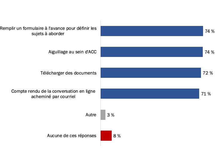 Figure 37 : Préférences concernant les fonctionnalités du clavardage en ligne