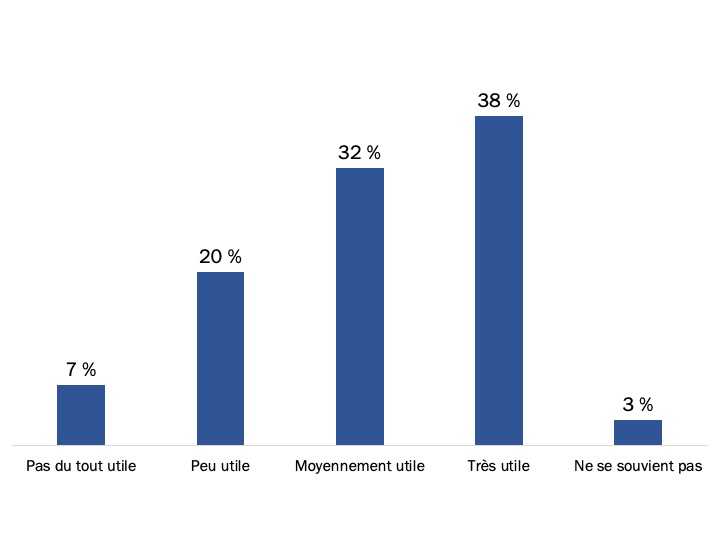 Figure 46 : Utilité du Navigateur des avantages