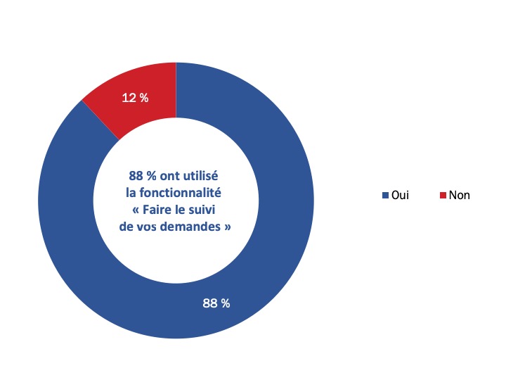 Figure 47 : Utilisation de la fonctionnalité «&nbsp;Faire le suivi de vos demandes&nbsp;»