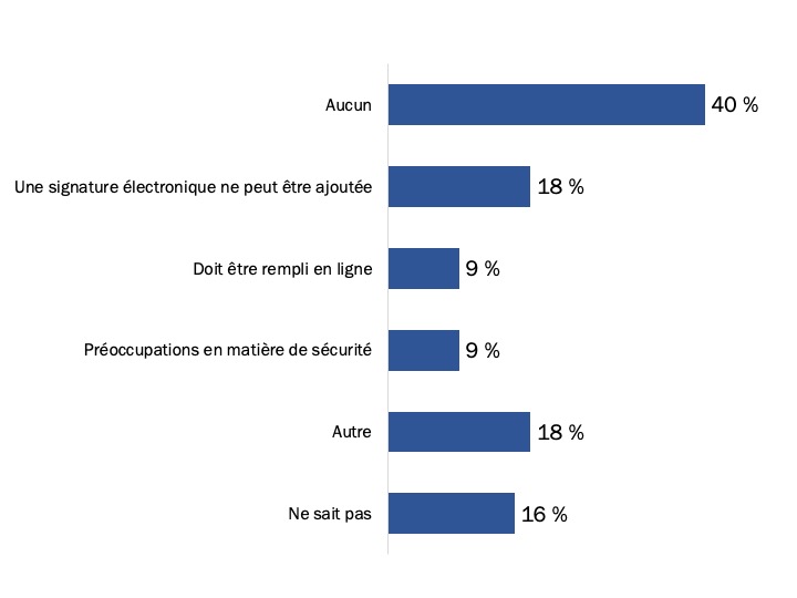 Figure 55 : Principal inconvénient d’un formulaire Web guidé