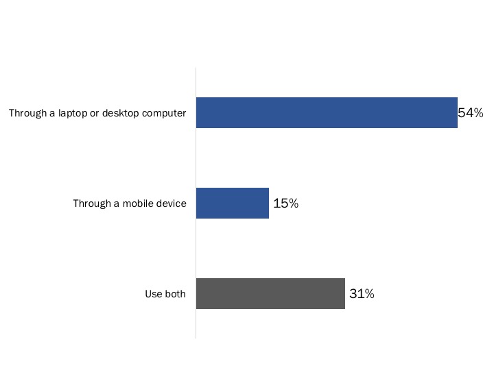 Figure 58: Access to My VAC Account
