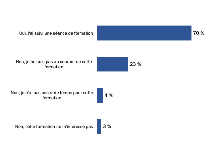 Figure 66 : Formation sur Mon dossier ACC au moyen de WebEx ou en personne