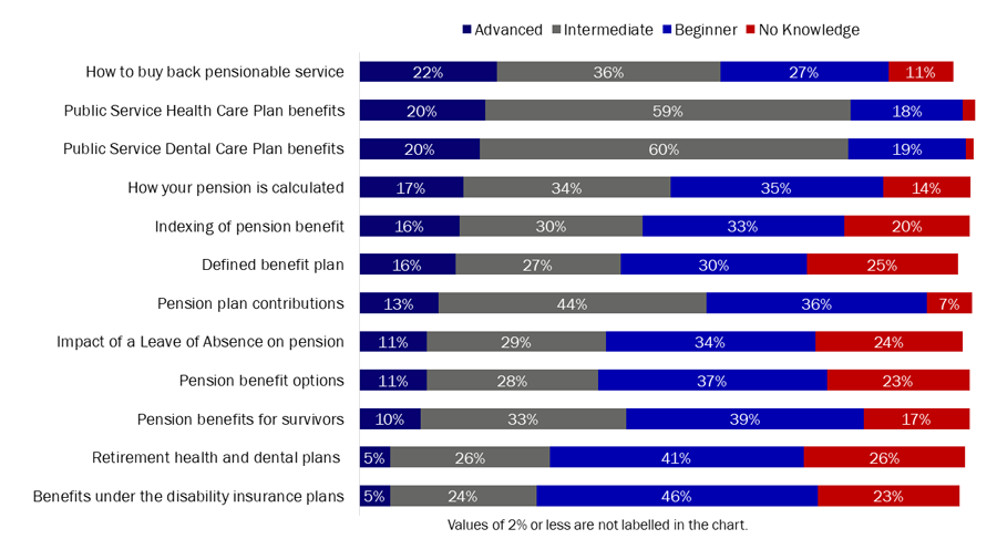 Figure 8: Knowledge of plan features