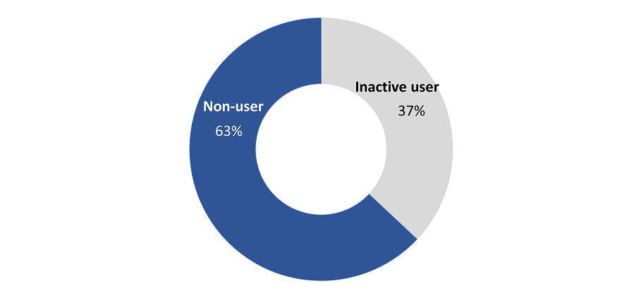 Figure 1: My VAC Account Status
